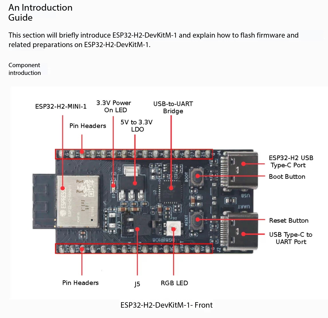 Scheda Espressif ESP32-H2-DevK - Esp32 H2 recensione e prezzo