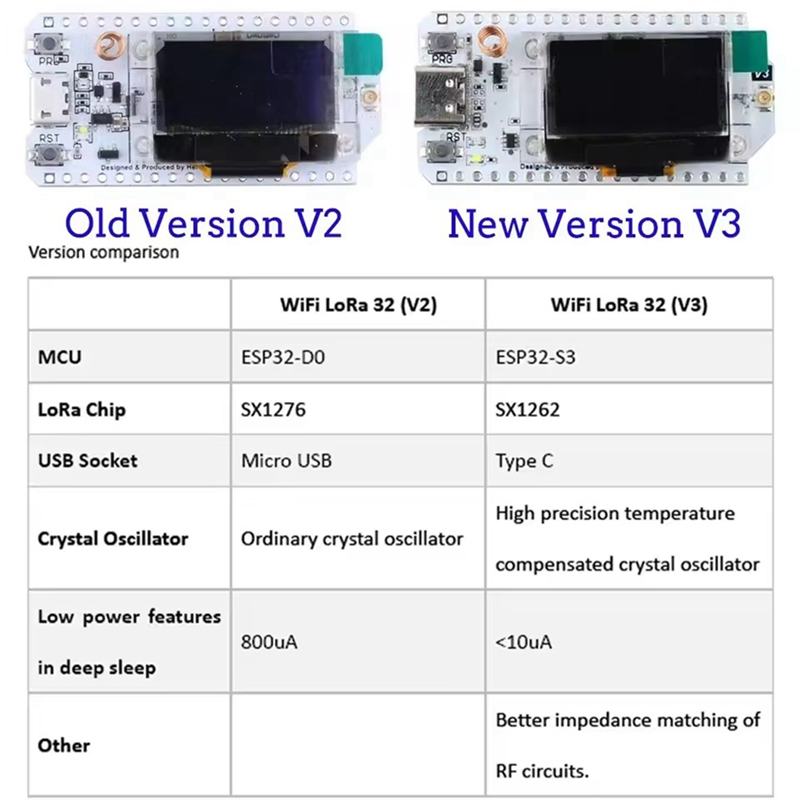 Heltec LoRa32 V3 863-928MHZ ES - Esp32 Uart Module recensione e prezzo