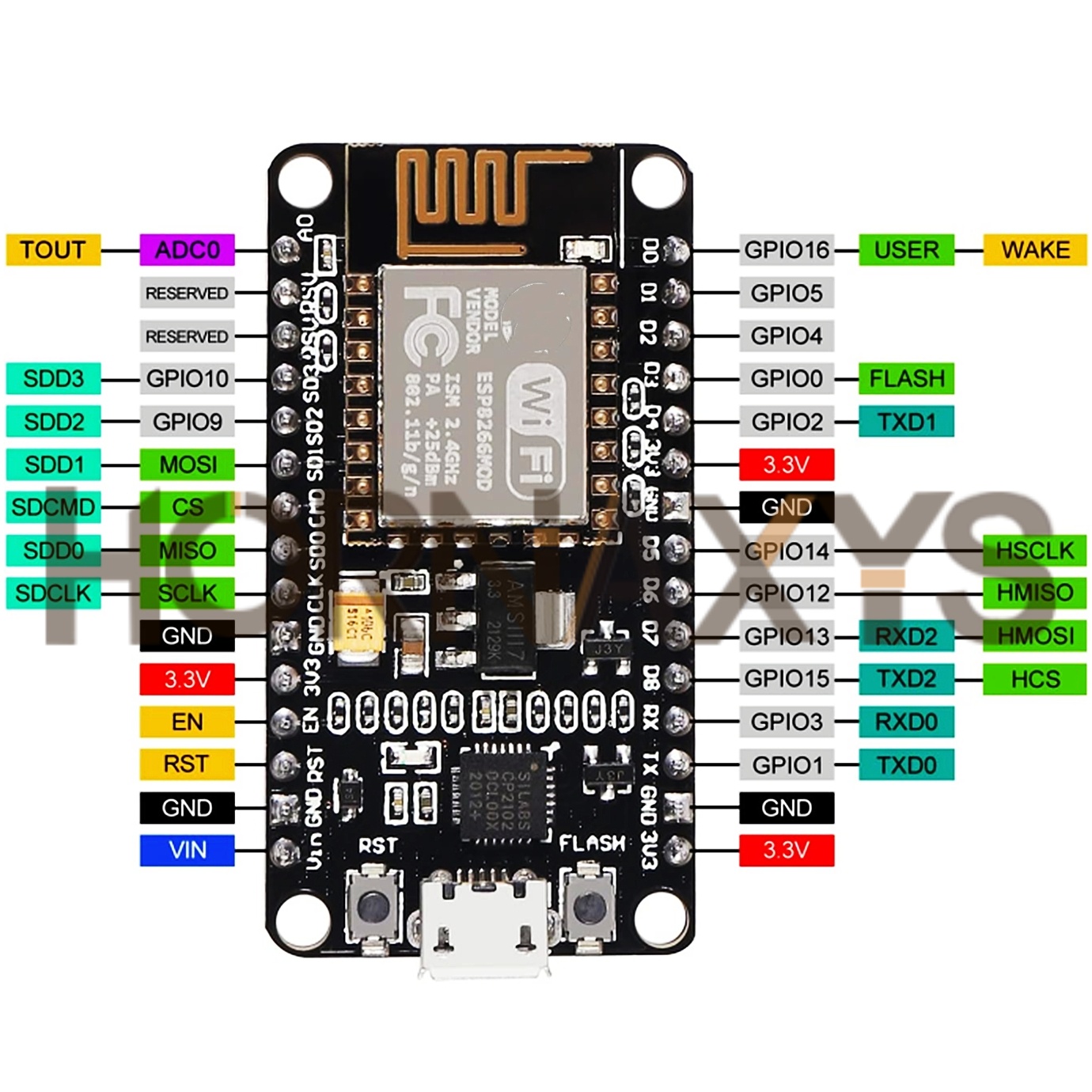 1-10PCS/Modulo Wireless CP2102 - Esp8266 Nodemcu recensione e prezzo