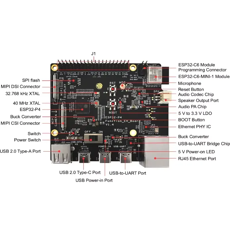 Kit Scheda di Sviluppo ESP32-P - Esp32 P4 recensione e prezzo